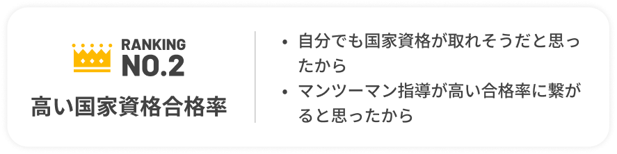 NO.2 高い国家資格合格率