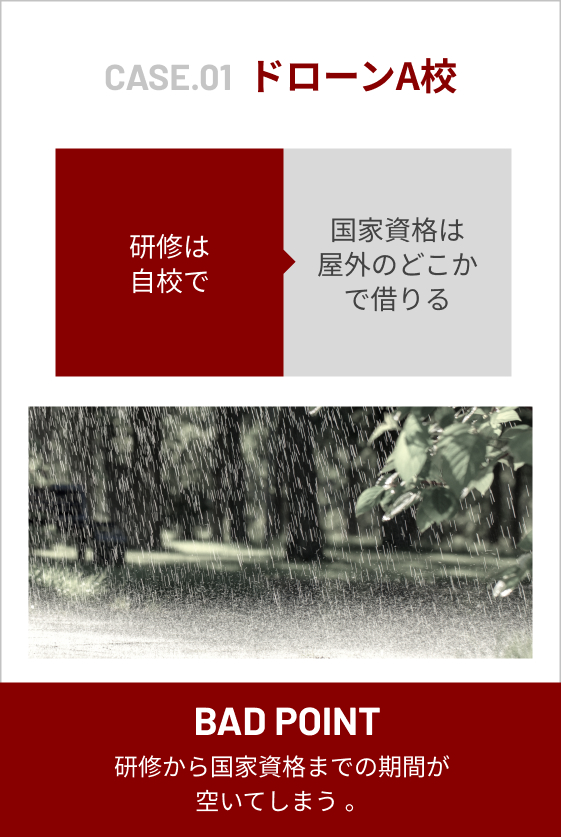 CASE.01 研修は自校で→国家資格は屋外のどこかで借りる 研修から国家資格までの期間が空いてしまう