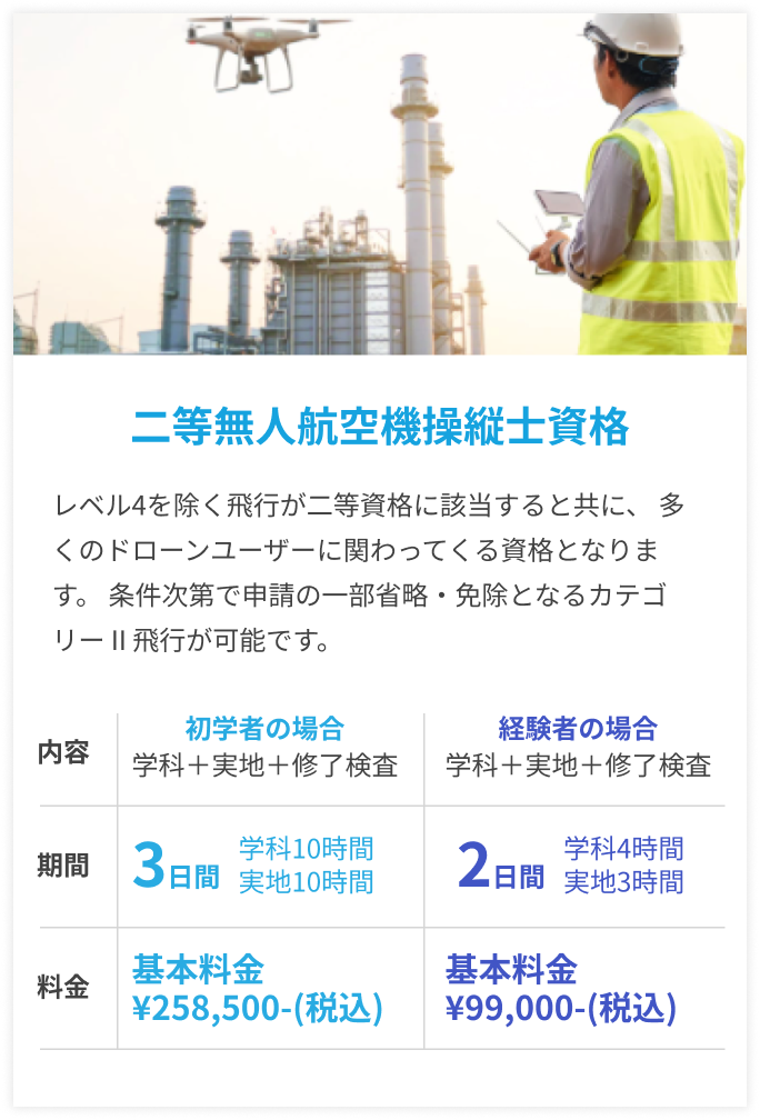 二等無人航空機操縦士資格 レベル4を除く飛行が二等資格に該当すると共に、 多くのドローンユーザーに関わってくる資格となります。 条件次第で申請の一部省略・免除となるカテゴリー II 飛行が可能です。